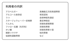 チャレンジドアソウ　内訳